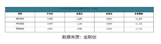 二、2022年下半年天然橡膠市場趨勢預(yù)測