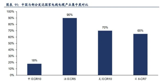 2022年海纜行業(yè)發(fā)展現(xiàn)狀及成長(zhǎng)性分析 2022年海纜行業(yè)發(fā)展現(xiàn)狀及成長(zhǎng)性分析