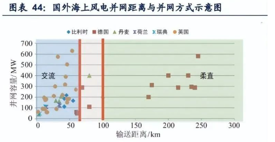2022年海纜行業(yè)發(fā)展現(xiàn)狀及成長(zhǎng)性分析 2022年海纜行業(yè)發(fā)展現(xiàn)狀及成長(zhǎng)性分析