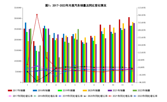 6月我國汽車產(chǎn)銷同比增長超兩成 新能源汽車產(chǎn)銷增長1.3倍 6月我國汽車產(chǎn)銷同比增長超兩成 新能源汽車產(chǎn)銷增長1.3倍