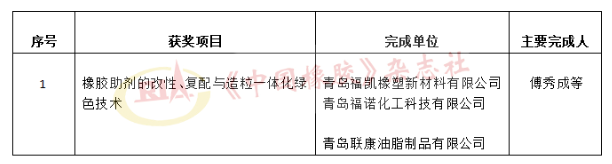科技獎受理公示，這些輪胎企業(yè)入圍