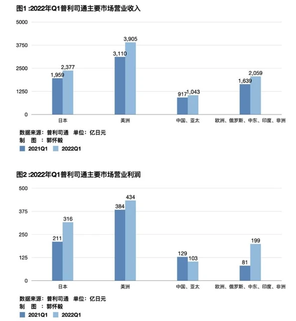 普利司通輪胎全線漲價，車企成本壓力高燒不退