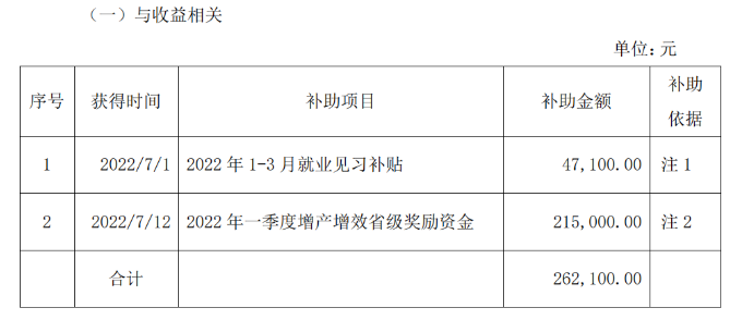 佳通輪胎和江蘇通用股份獲政府資金補助！