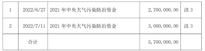 佳通輪胎和江蘇通用股份獲政府資金補助！