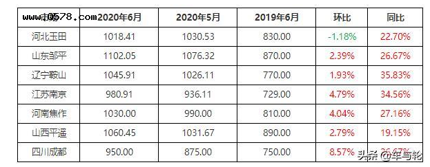 一胎難求！1833元/噸！廢舊輪胎價(jià)格持續(xù)高位