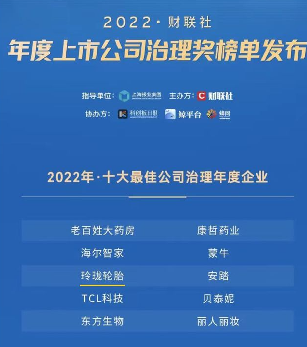 2022年十大最佳公司治理年度企業(yè)