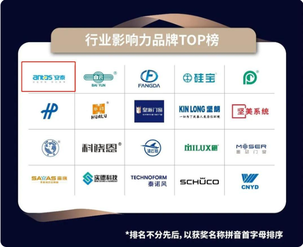 安泰密封膠作為集泰股份參與建筑門窗市場發(fā)展的業(yè)務(wù)品牌