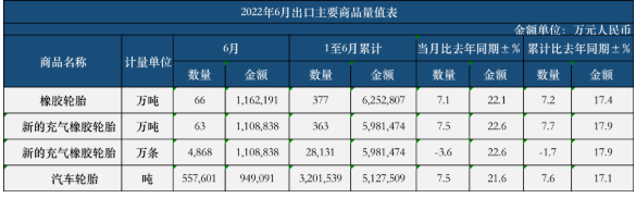 中國輪胎陷困局，外資品牌正攀升！