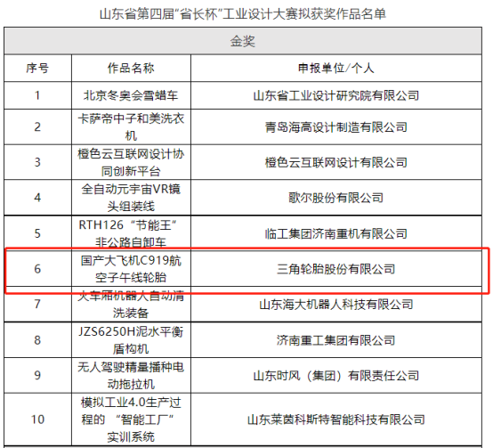 三角輪胎的“國產(chǎn)大飛機(jī)C919航空子午線輪胎”被提名省工業(yè)設(shè)計金獎