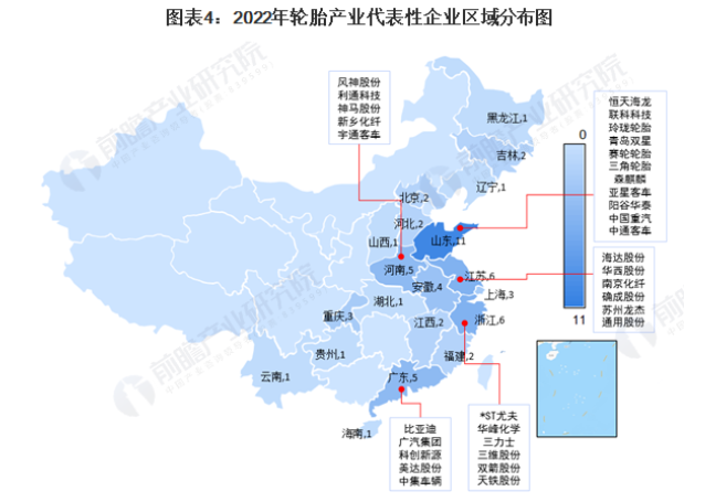 汽車廠商亞星客車、中國重汽、中通客車;江蘇和浙江各有6家輪胎產(chǎn)業(yè)鏈的代表性企業(yè)，廣東和河南各有5家。