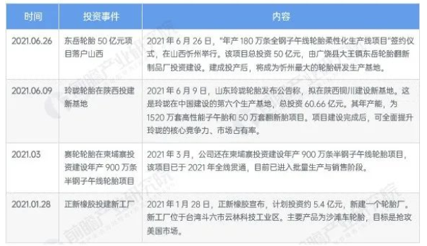 受國內(nèi)能耗雙控、煤炭價(jià)格上漲等因素影響，輪胎行業(yè)公司生產(chǎn)成本持續(xù)走高