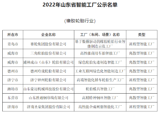 5家輪胎企業(yè)，擬認(rèn)定智能工廠