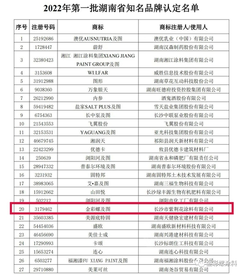 “金彩螺”商標(biāo)被認(rèn)定為湖南省知名品牌 “金彩螺”商標(biāo)被認(rèn)定為湖南省知名品牌