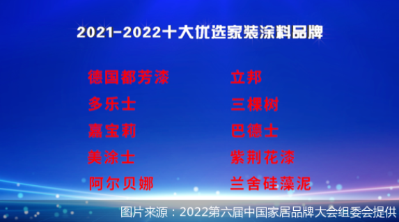 2022“十大優(yōu)選家裝涂料品牌”出爐，哪些品牌榜上有名？