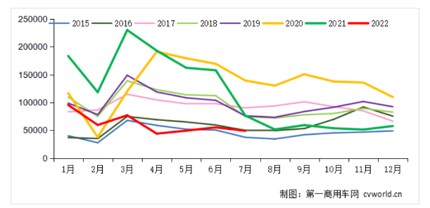 暴降36%，卡車輪胎市場(chǎng)再迎暴擊