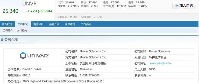 世界知名化工公司Univar Solutions收購特種化學(xué)品分銷商Vicom 世界知名化工公司Univar Solutions收購特種化學(xué)品分銷商Vicom