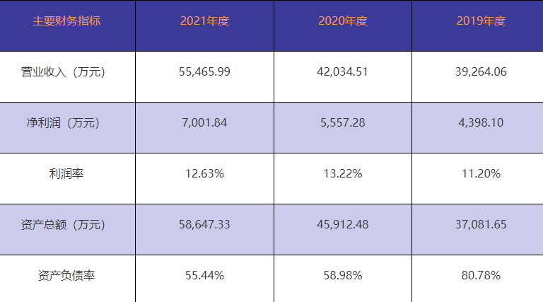浙江豐茂申報(bào)創(chuàng)業(yè)板 比亞迪/博世/舍弗勒的橡膠材料供應(yīng)商