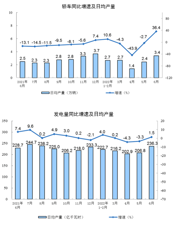 管帶主要下游行業(yè)生產(chǎn)數(shù)據(jù) 管帶主要下游行業(yè)生產(chǎn)數(shù)據(jù)