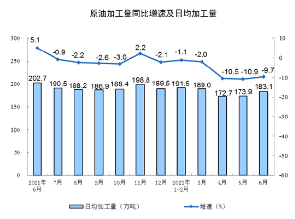 生產(chǎn)數(shù)據(jù) 生產(chǎn)數(shù)據(jù)