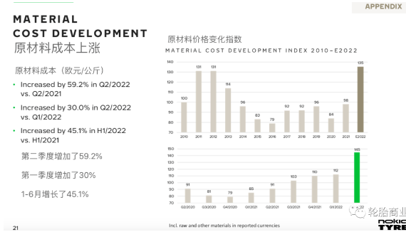 諾記第二季度利潤(rùn)暴跌