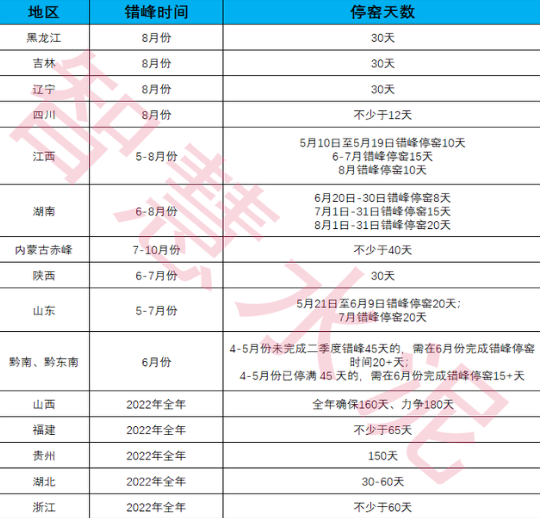 放假！近千條熟料線停產(chǎn)！水泥行業(yè)面臨最難時刻！