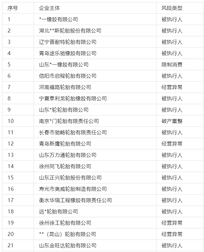 中小輪胎廠經(jīng)營(yíng)異常、破產(chǎn)拍賣!