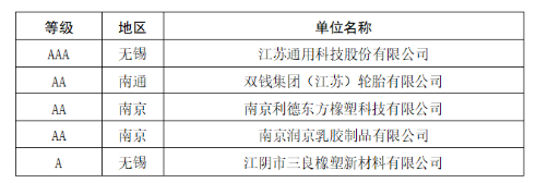 2家輪胎企業(yè)，進入重點培育名單