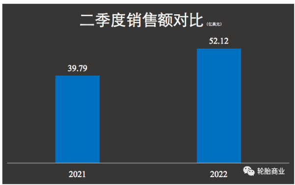 固鉑，撐起固特異了嗎？