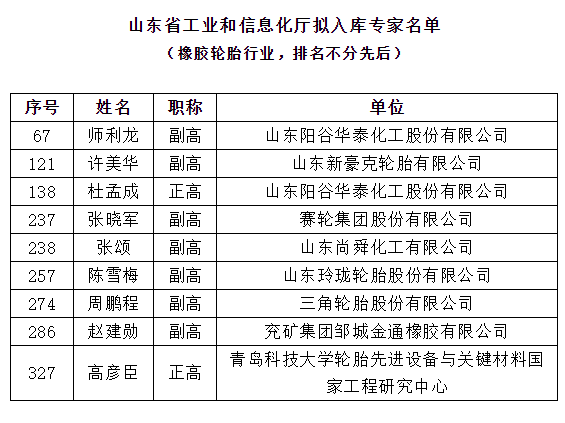 橡膠及輪胎行業(yè)9名頂級專家，位列其中