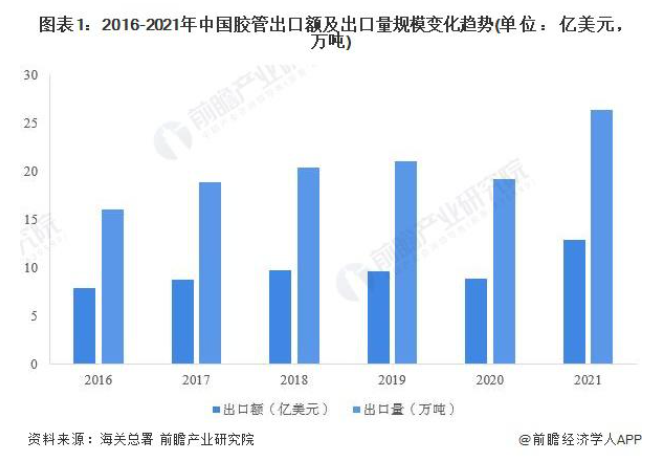 出口規(guī)模大幅提升 出口規(guī)模大幅提升