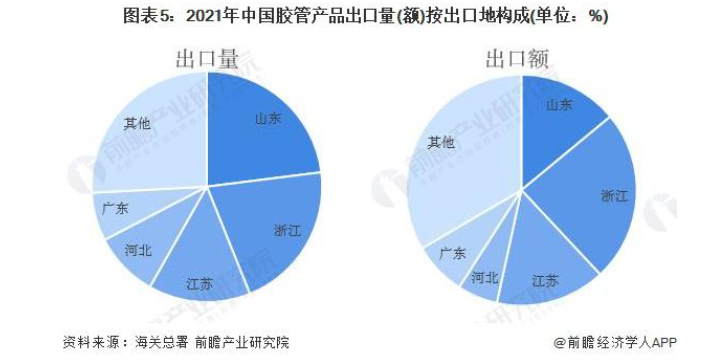 山東浙江出口最大 山東浙江出口最大
