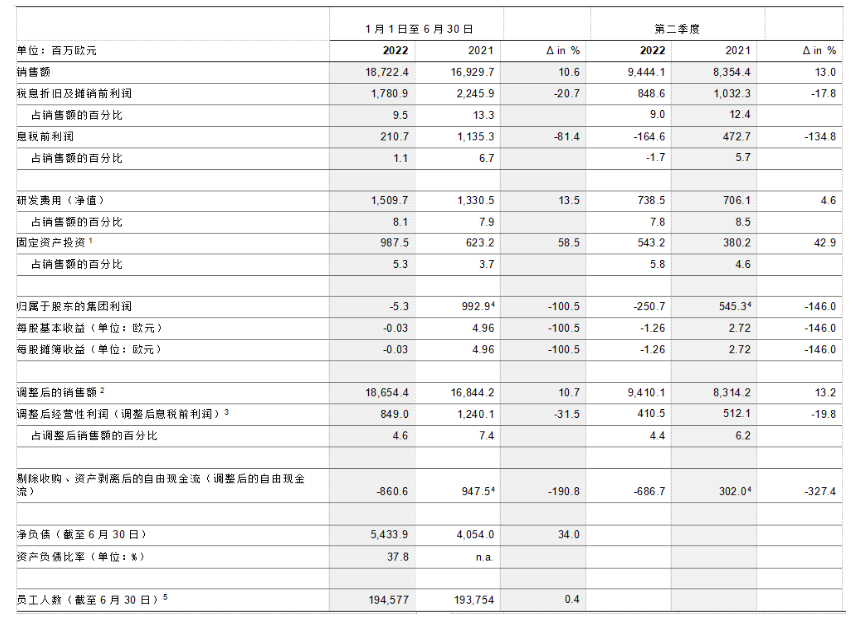 大陸集團(tuán)財(cái)務(wù)數(shù)據(jù) 大陸集團(tuán)財(cái)務(wù)數(shù)據(jù)