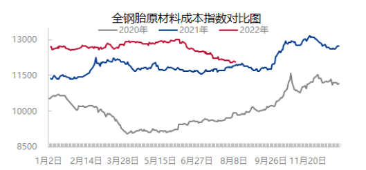 原材料、油價(jià)持續(xù)下降