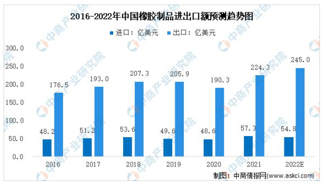 數(shù)據(jù)來(lái)源：中國(guó)海關(guān)總署、中商產(chǎn)業(yè)研究院整理