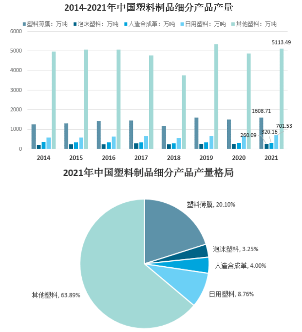 國內(nèi)塑料制品產(chǎn)品門類眾多