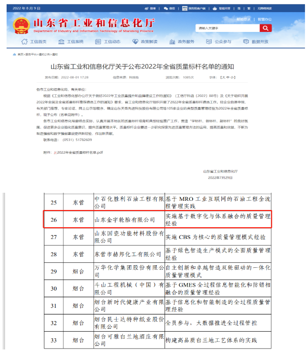全省質(zhì)量標(biāo)桿！廣饒金宇輪胎，真棒！