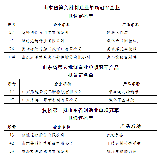 多家橡企，入列山東單項(xiàng)冠軍
