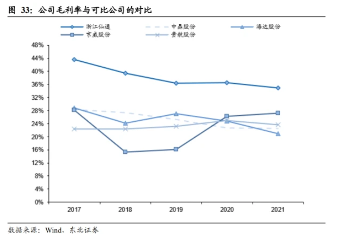 競爭格局：參與者較多，公司位列行業(yè)頭部