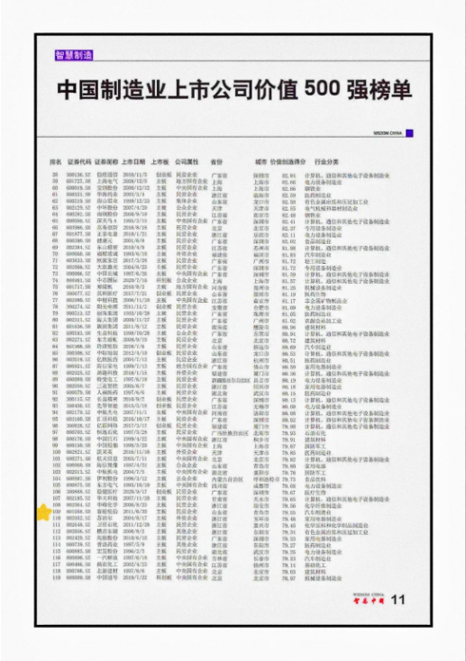 中國500家頂尖制造業(yè)公司，賽輪輪胎上榜！