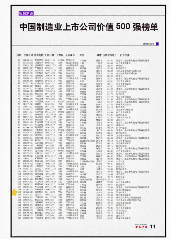 賽輪輪胎入選2021年度中國制造業(yè)上市公司價值500強榜單 賽輪輪胎入選2021年度中國制造業(yè)上市公司價值500強榜單