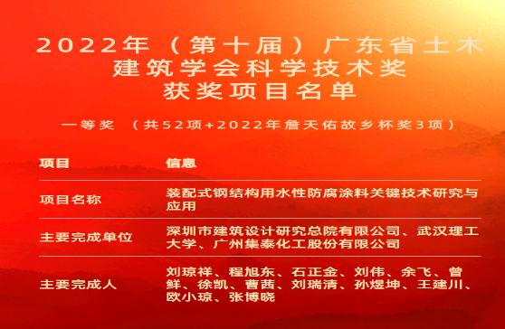 新突破！集泰股份榮獲廣東省土木建筑學(xué)會(huì)科學(xué)技術(shù)一等獎(jiǎng)！