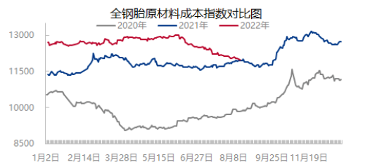 還在跌！輪胎廠喘口氣了…
