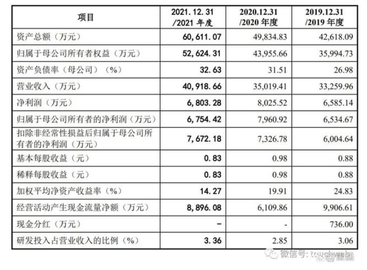 凌瑋科技是一家專注于多功能二氧化硅研發(fā)、生產(chǎn)、銷售和技術(shù)服務(wù)為一體的現(xiàn)代化產(chǎn)業(yè)集團(tuán)。