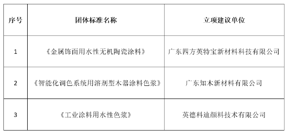 智能化調(diào)色系統(tǒng)用溶劑型木器涂料色漿》《工業(yè)涂料用水性色漿》等三項團體標(biāo)準(zhǔn)順利通過專家立項論證 智能化調(diào)色系統(tǒng)用溶劑型木器涂料色漿》《工業(yè)涂料用水性色漿》等三項團體標(biāo)準(zhǔn)順利通過專家立項論證
