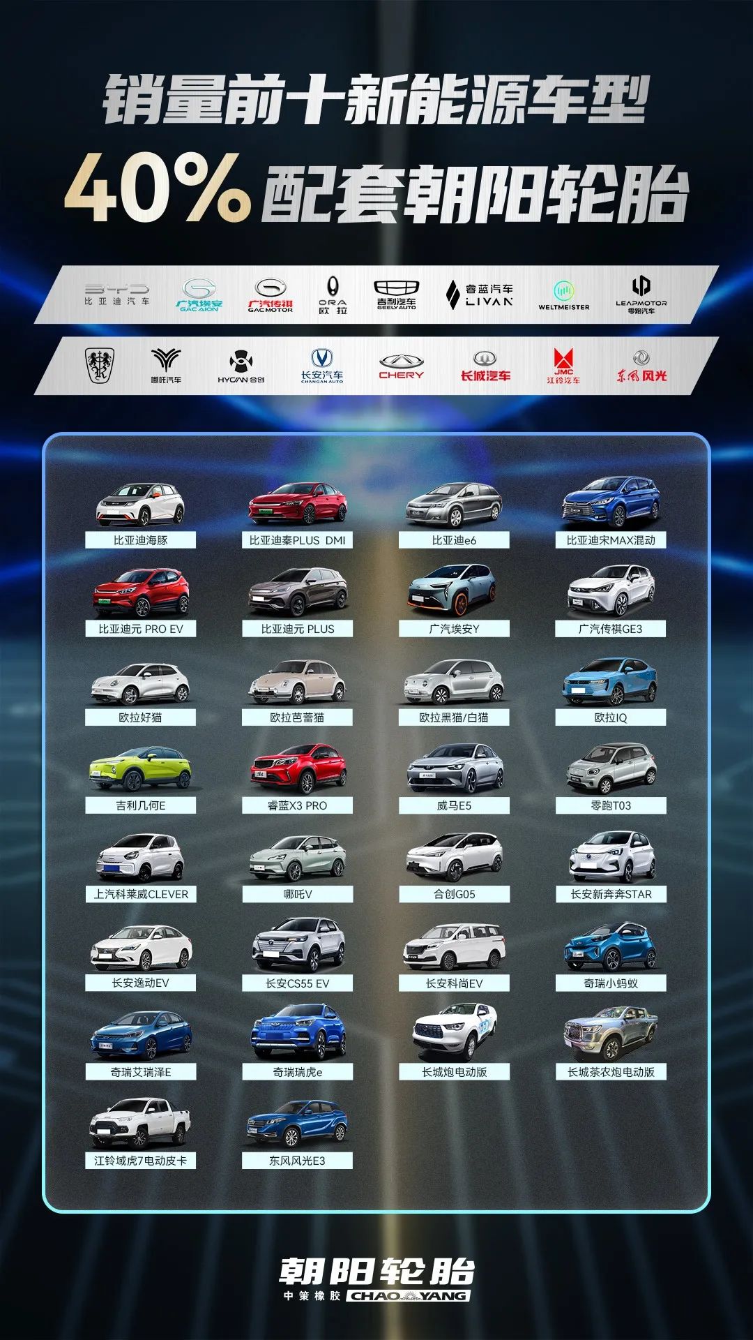 2022年上半年，中策朝陽(yáng)乘用車(chē)配套量再創(chuàng)下新高。