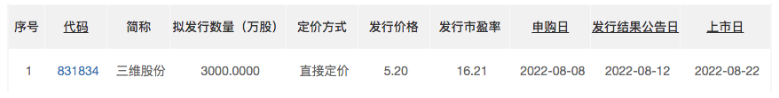 三維股份8月22日北交所上市:省級(jí)專(zhuān)精特新企業(yè) 參與起草國(guó)家標(biāo)準(zhǔn) 三維股份8月22日北交所上市:省級(jí)專(zhuān)精特新企業(yè) 參與起草國(guó)家標(biāo)準(zhǔn)