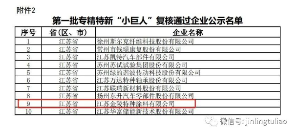 喜報！金陵涂料通過了第一批專精特新“小巨人”企業(yè)的復(fù)核！