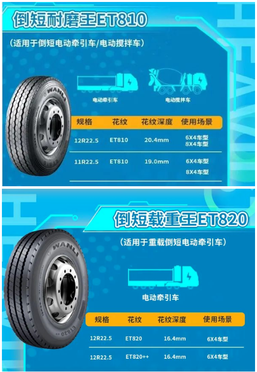 單月銷量暴漲500%！卡車輪胎哀聲遍野，這種輪胎卻逆勢暴增