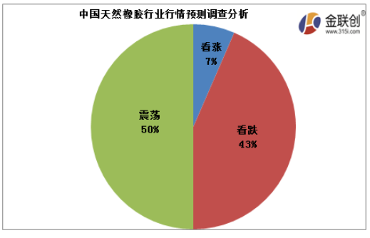 今年天然橡膠行情長(zhǎng)時(shí)期下跌，價(jià)格處于偏低位置