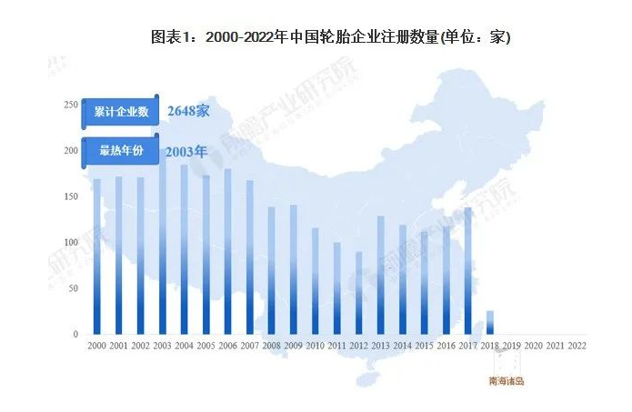210家輪胎企業(yè)，經(jīng)營(yíng)存在異常